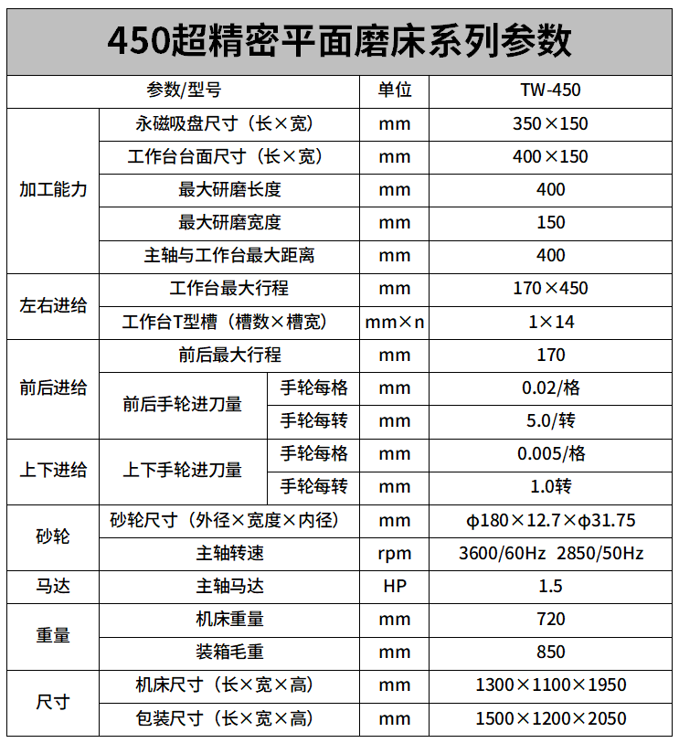 450超精密款平麵磨床參數.png