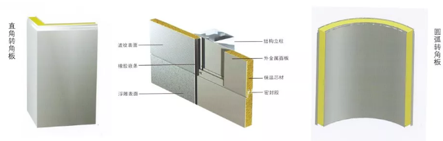 岩棉夾芯板廠家